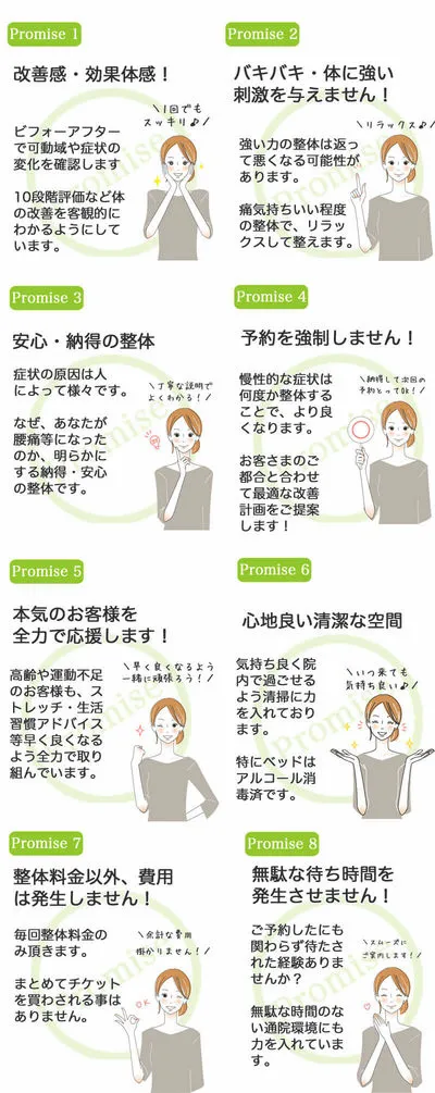 お客さまとの8つの約束。約束1：改善感・効果体感。ビフォーアフターで可動域や症状の変化を確認します。10段階評価など体の改善を客観的にわかるようにしています。約束2：バキバキ・体に強い刺激を与えません！強い力の整体は返って悪くなる可能紫衣があります。痛気持ちいい程度の整体で、リラックスして整えます。約束3：安心・納得の整体。症状の原因は人によって様々です。なぜ、あなたが腰痛になったのか、明らかにする納得・安心の整体です。約束4：予約を強制しません！慢性的な症状は何度か整体することで、より良くなります。お客さまのご都合と合わせて最適な改善計画をご提案します！約束5：本気のお客さまを全力で応援します！高齢や運動不足のお客さまも、ストレッチ・生活習慣アドバイス等、早くよくなるよう全力で取り組んでいます。約束6：心地良い清潔な空間。気持ち良く院内で過ごせるよう清掃に力を入れております。特にベッドはアルコール消毒済みです。約束7：整体料金以外、費用は発生しません！毎回整体料金のみ頂きます。まとめてチケットを買わされる事はありません。約束8：無駄な待ち時間を発生させません！ご予約したにも関わらず待たされた経験はありませんか？無駄な時間のない通院環境にも力を入れております。