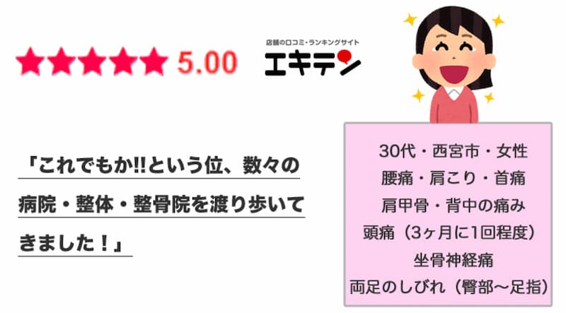 帆の風整体で肩こり・腰痛・首痛・反り腰・肩甲骨のコリが改善されたとエキテンにクチコミしたkobaさんのイラスト