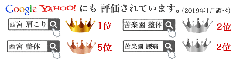 Google・Yahoo!にも評価されています！「西宮 肩こり」1位、「苦楽園 整体」2位、「西宮 整体」5位、「苦楽園 腰痛」2位（2019年1月調べ）