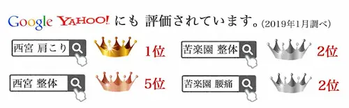 Google・Yahoo!にも評価されています！「西宮 肩こり」1位、「苦楽園 整体」2位、「西宮 整体」5位、「苦楽園 腰痛」2位（2019年1月調べ）