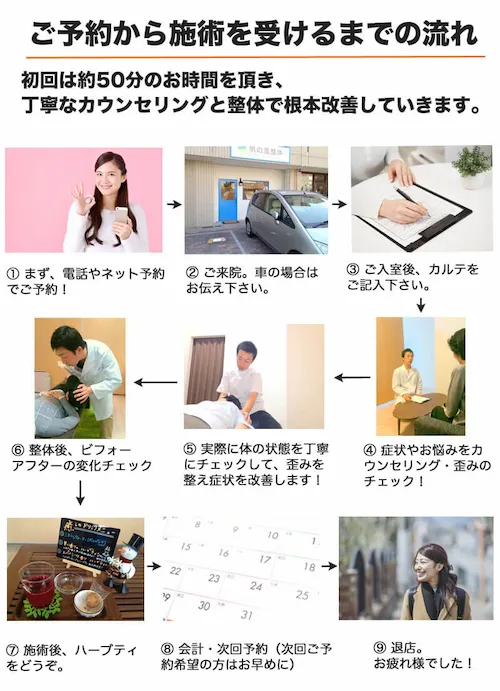 「ご予約から施術を受けるまでの流れ」①まず、電話やネット予約でご予約希望日時をお伝え下さい。②雨の日は送るまでの来院が便利です。お車で来院の場合はお伝え下さい。③ご入室後、カウンセリング前にカルテをご記入下さい。④カウンセリング・歪み・可動域のチェック（症状や生活習慣をお聞きして、体の歪みをチェックします）⑤実際にお体の状態を丁寧にチェックしながら、歪みを正し症状を改善させていきます。⑥症状や可動域など歪みや姿勢の状態を一緒に確認します。⑦施術後、ハーブティーやお菓子をどうぞ。⑧会計・次回予約（次回ご予約希望の方はお早めに）⑨退店。お疲れ様でした！